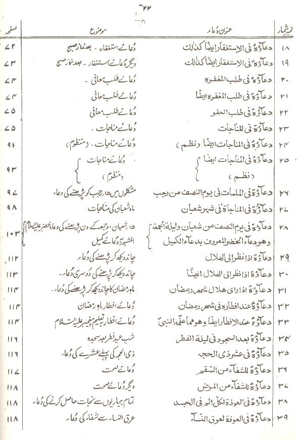 Sahifa e Alvia | ترجمہ صحیفہ علویہ