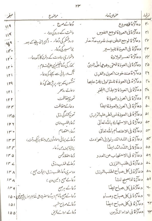 Sahifa e Alvia | ترجمہ صحیفہ علویہ