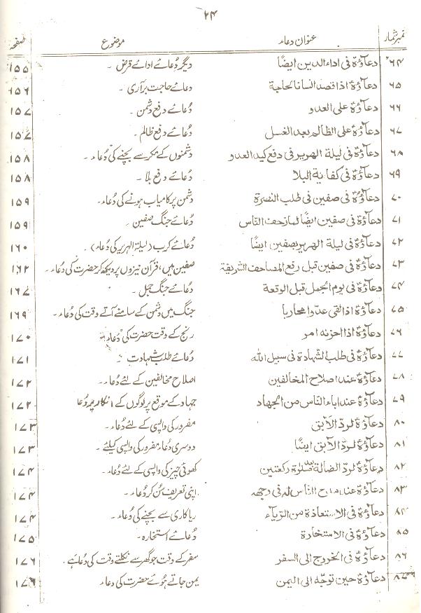 Sahifa e Alvia | ترجمہ صحیفہ علویہ