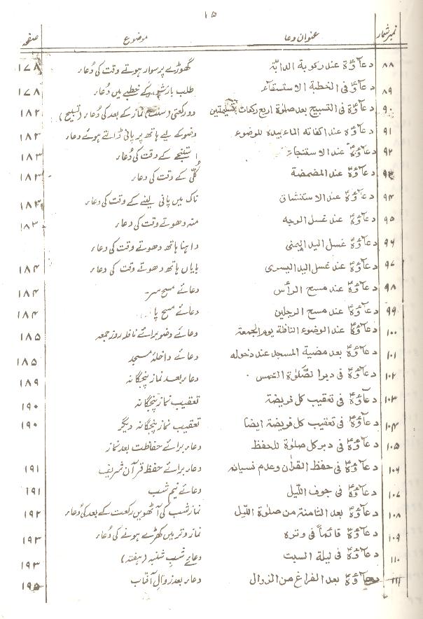 Sahifa e Alvia | ترجمہ صحیفہ علویہ