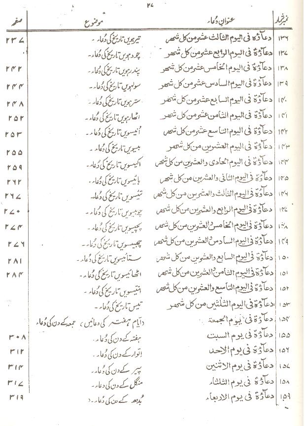 Sahifa e Alvia | ترجمہ صحیفہ علویہ