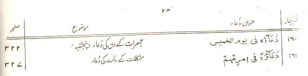 Sahifa e Alvia | ترجمہ صحیفہ علویہ