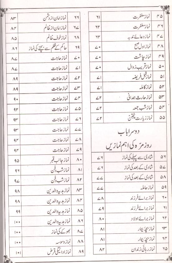 Sahifa e Namaz 1 | 1صحیفہ نماز
