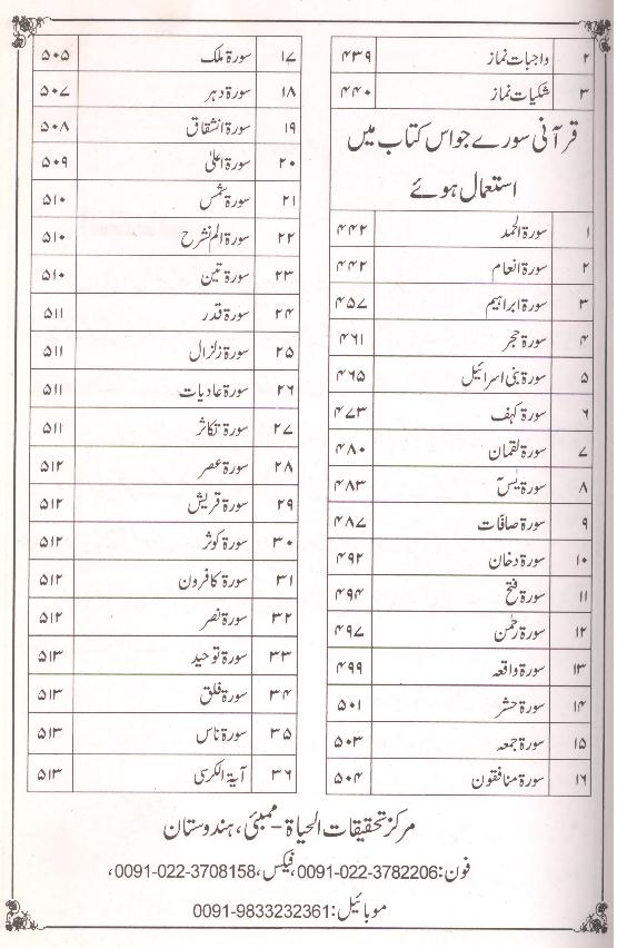 Sahifa e Namaz 1 | 1صحیفہ نماز