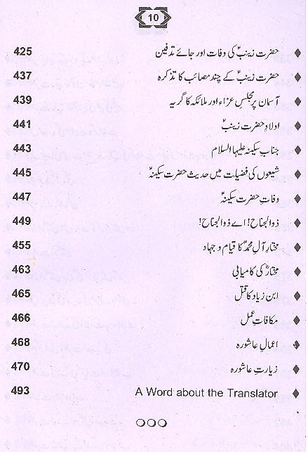 Sardar e Karbala Part 2 | سردارِ کربلا 2 صحابِ رحمت کا اردو ترجمہ
