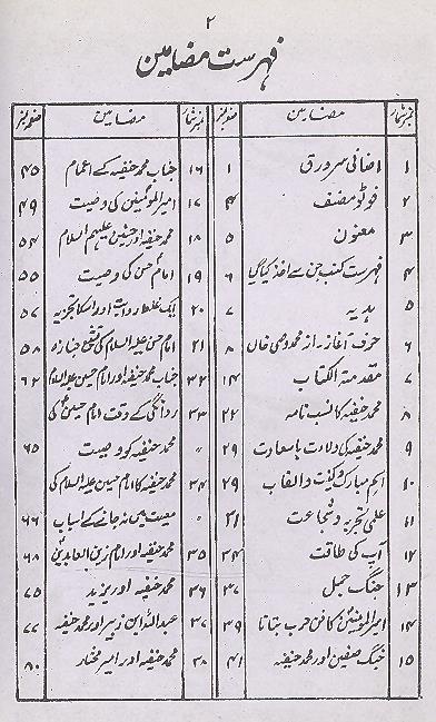 Savaneh Hayat Janab Muhammad Hanfia | سوانح حضرت محمد حنفیہ ابن حضرت علی