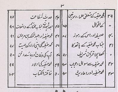 Savaneh Hayat Janab Muhammad Hanfia | سوانح حضرت محمد حنفیہ ابن حضرت علی