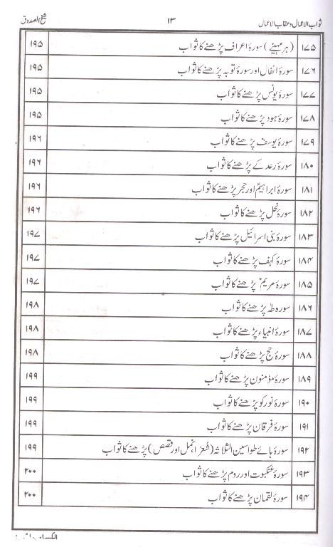 Sawab ul Amaal o Aqab ul Amaal | ثواب الاعمال و عقاب الاعمال