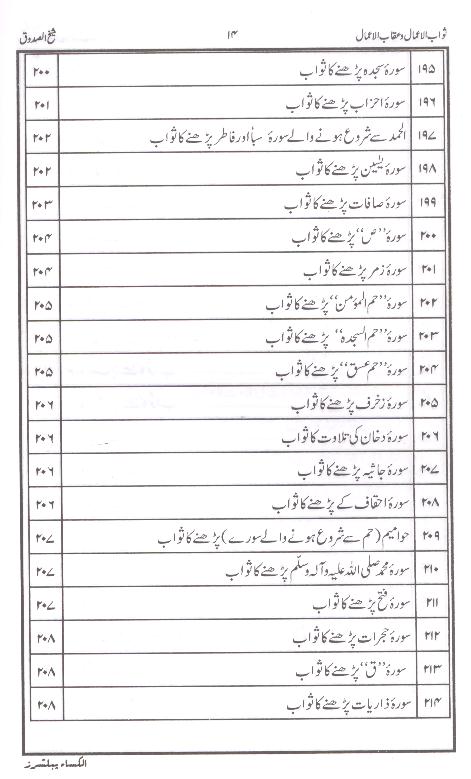 Sawab ul Amaal o Aqab ul Amaal | ثواب الاعمال و عقاب الاعمال