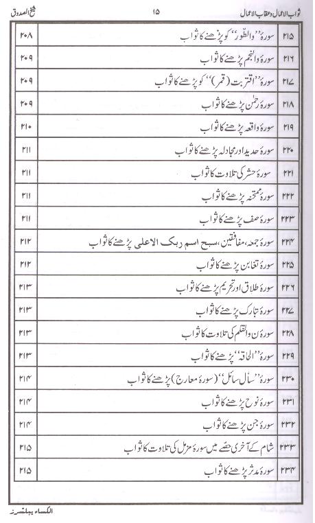 Sawab ul Amaal o Aqab ul Amaal | ثواب الاعمال و عقاب الاعمال