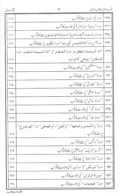 Sawab ul Amaal o Aqab ul Amaal | ثواب الاعمال و عقاب الاعمال