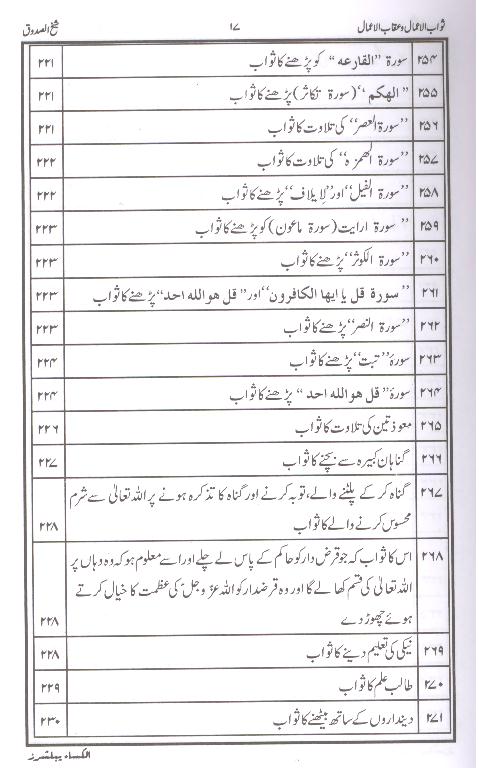 Sawab ul Amaal o Aqab ul Amaal | ثواب الاعمال و عقاب الاعمال
