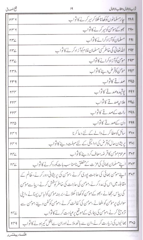 Sawab ul Amaal o Aqab ul Amaal | ثواب الاعمال و عقاب الاعمال
