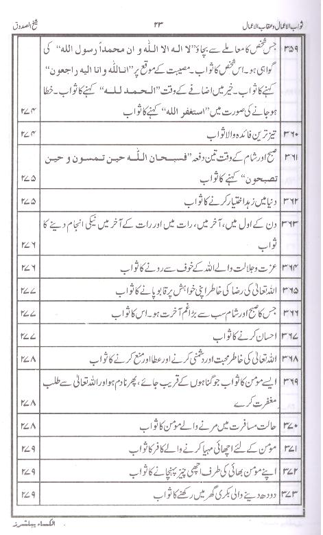 Sawab ul Amaal o Aqab ul Amaal | ثواب الاعمال و عقاب الاعمال