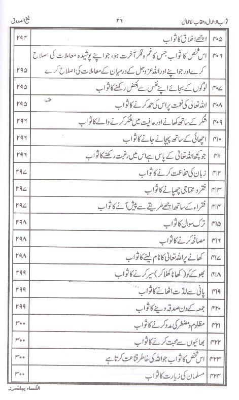 Sawab ul Amaal o Aqab ul Amaal | ثواب الاعمال و عقاب الاعمال