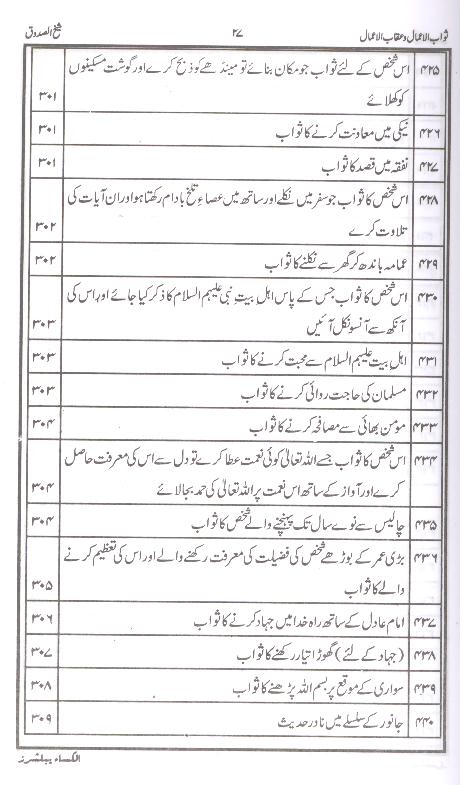 Sawab ul Amaal o Aqab ul Amaal | ثواب الاعمال و عقاب الاعمال