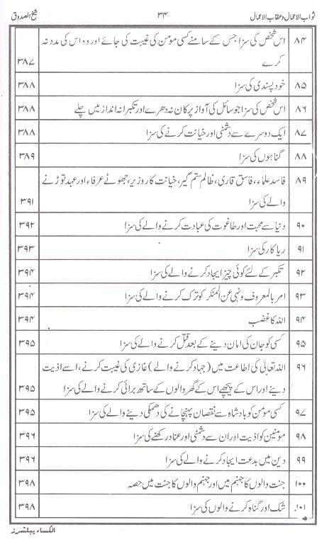 Sawab ul Amaal o Aqab ul Amaal | ثواب الاعمال و عقاب الاعمال