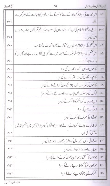 Sawab ul Amaal o Aqab ul Amaal | ثواب الاعمال و عقاب الاعمال