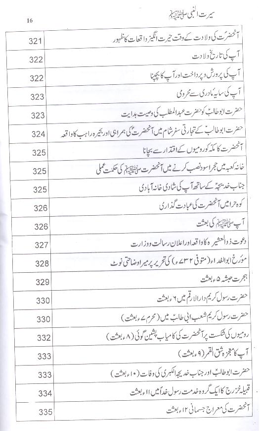 Seerat un Nabi Saww Wiladat sy Wisal tak | سیرت النبی ولادت سے وصال تک ( محمد علی فاونڈیشن ) ۔