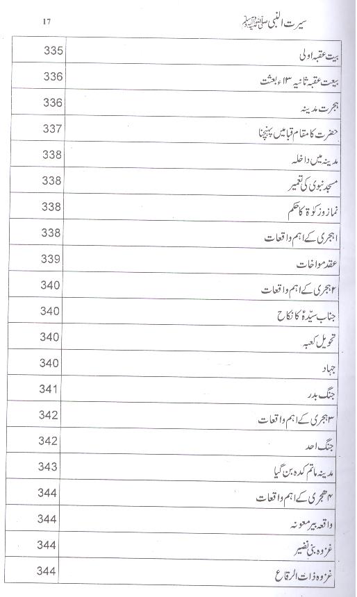 Seerat un Nabi Saww Wiladat sy Wisal tak | سیرت النبی ولادت سے وصال تک ( محمد علی فاونڈیشن ) ۔