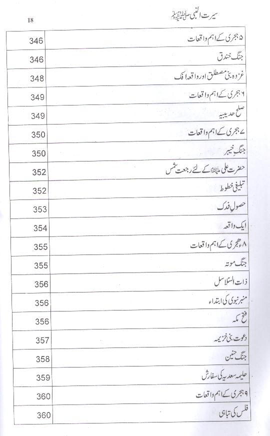 Seerat un Nabi Saww Wiladat sy Wisal tak | سیرت النبی ولادت سے وصال تک ( محمد علی فاونڈیشن ) ۔