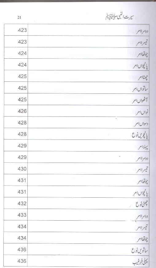 Seerat un Nabi Saww Wiladat sy Wisal tak | سیرت النبی ولادت سے وصال تک ( محمد علی فاونڈیشن ) ۔