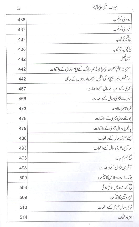 Seerat un Nabi Saww Wiladat sy Wisal tak | سیرت النبی ولادت سے وصال تک ( محمد علی فاونڈیشن ) ۔