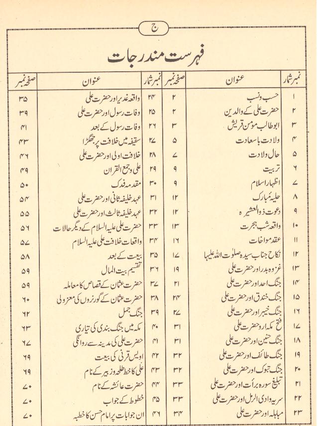 Seerat e Ali as | سیرت علی ع حقائق و معارف اسلام