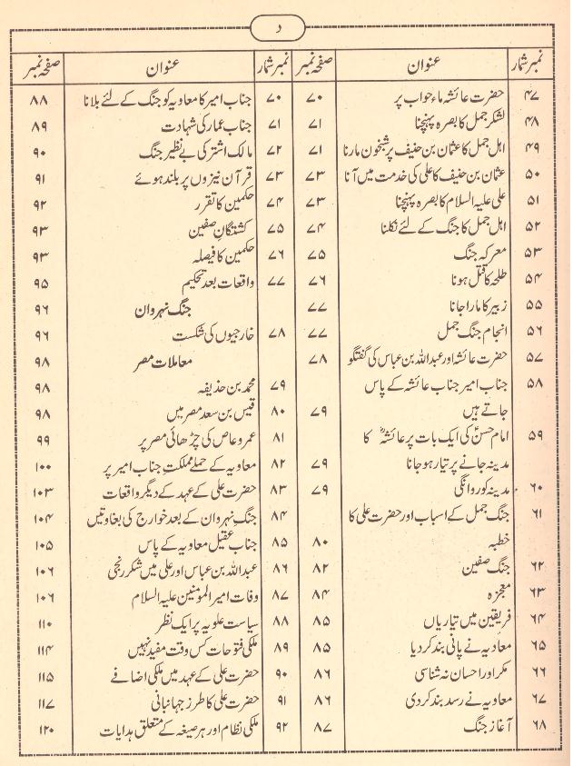 Seerat e Ali as | سیرت علی ع حقائق و معارف اسلام
