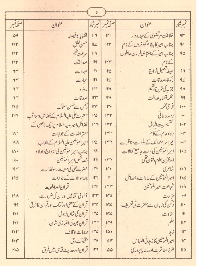 Seerat e Ali as | سیرت علی ع حقائق و معارف اسلام