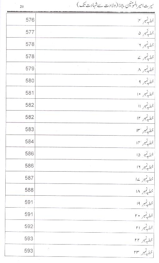 Seerat e Ameer ul Momineem as Wliadat sy  Shahadat Tak | سیرت امیر المومنین ولادت سے شہادت تک ( محمد علی فاونڈیشن ۔