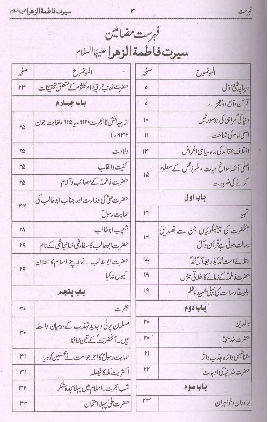 Seerat e Fatima Tuz Zahra sa | سیرت فاطمۃ الزہرا