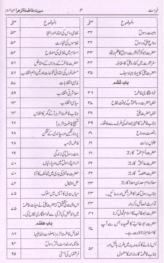 Seerat e Fatima Tuz Zahra sa | سیرت فاطمۃ الزہرا