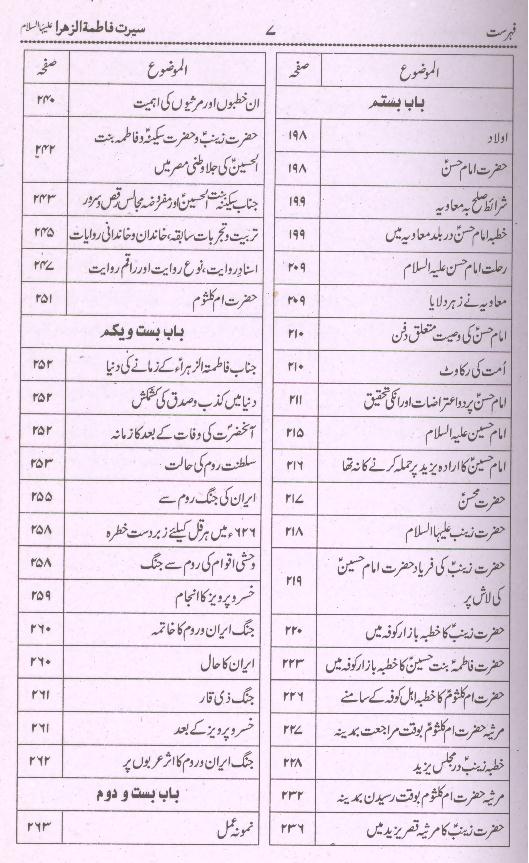 Seerat e Fatima Tuz Zahra sa | سیرت فاطمۃ الزہرا