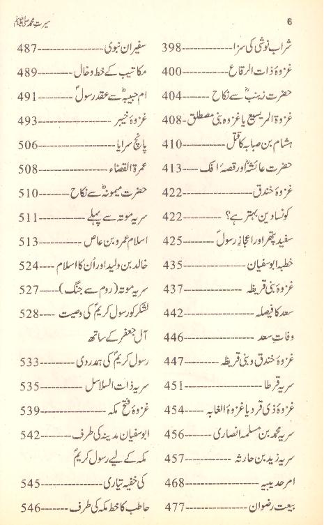 Seerat e Muhammad Saww | سیرت محمد