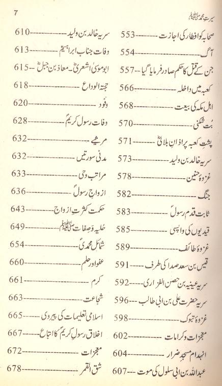 Seerat e Muhammad Saww | سیرت محمد