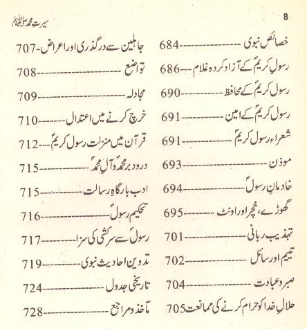 Seerat e Muhammad Saww | سیرت محمد