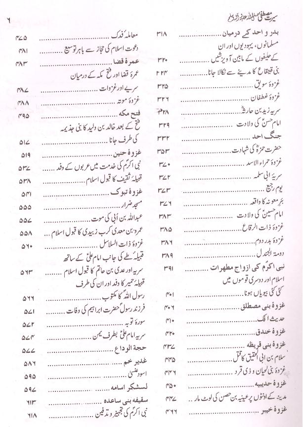 Seerat e Mustafa Saww  | سیرت مصطفی
