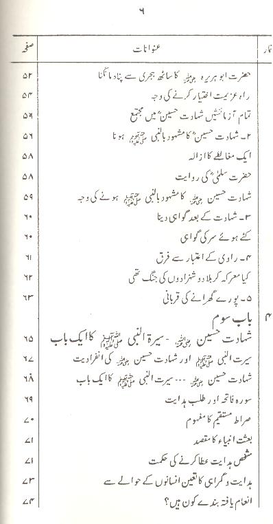 Shahadat e Imam e Hussain as | شہادت امام حسین فلسفہ و تعلیمات