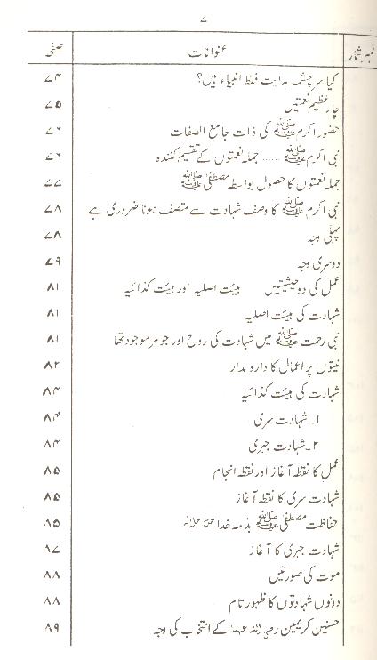 Shahadat e Imam e Hussain as | شہادت امام حسین فلسفہ و تعلیمات