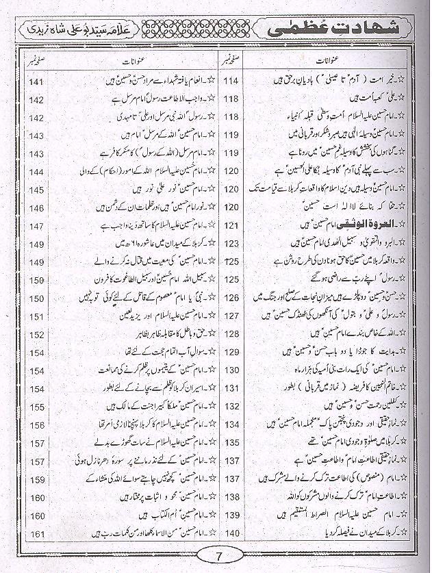 Shahadat e Uzma | شہادت عظمی