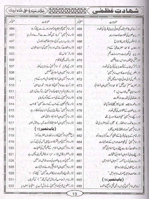 Shahadat e Uzma | شہادت عظمی