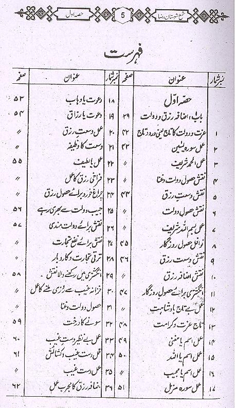 Shama Shabistan e Raza | شمع شبستان رضا اول تا چہارم