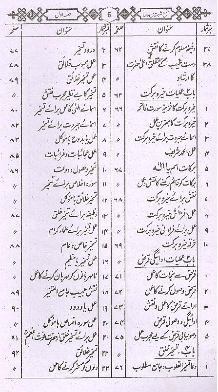 Shama Shabistan e Raza | شمع شبستان رضا اول تا چہارم