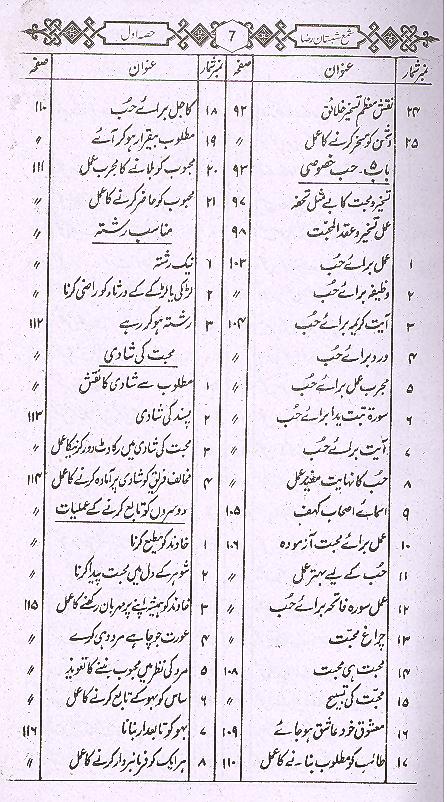 Shama Shabistan e Raza | شمع شبستان رضا اول تا چہارم