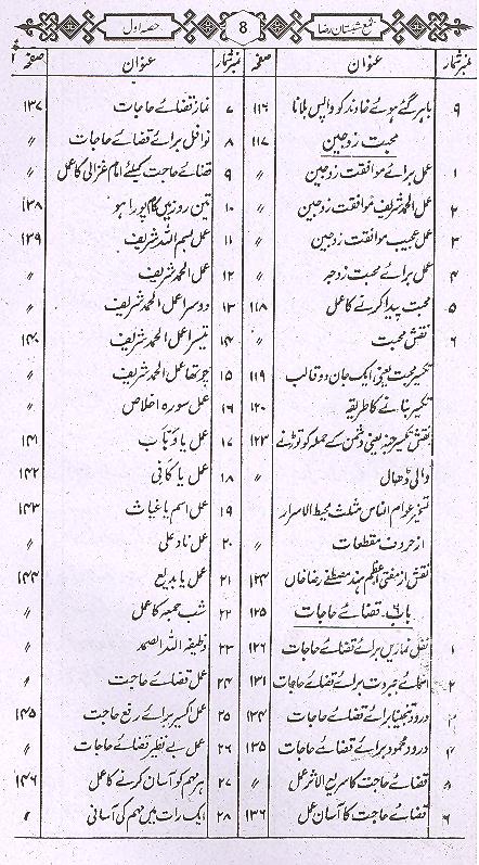 Shama Shabistan e Raza | شمع شبستان رضا اول تا چہارم