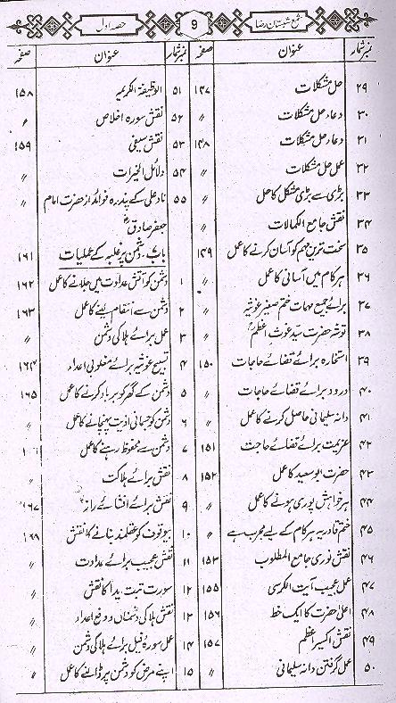 Shama Shabistan e Raza | شمع شبستان رضا اول تا چہارم