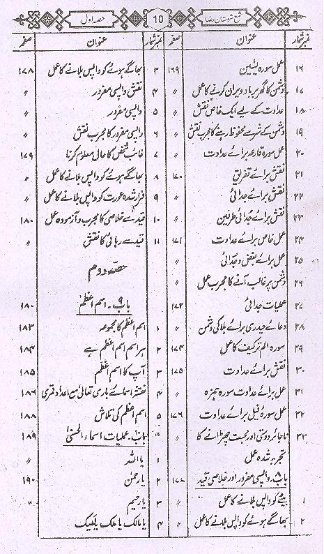 Shama Shabistan e Raza | شمع شبستان رضا اول تا چہارم
