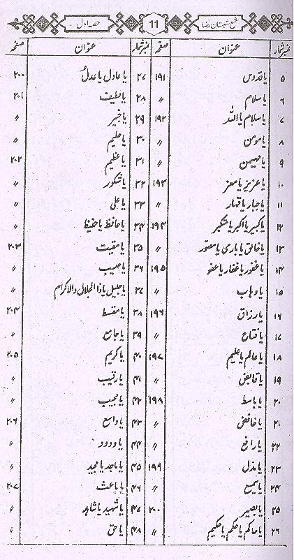 Shama Shabistan e Raza | شمع شبستان رضا اول تا چہارم