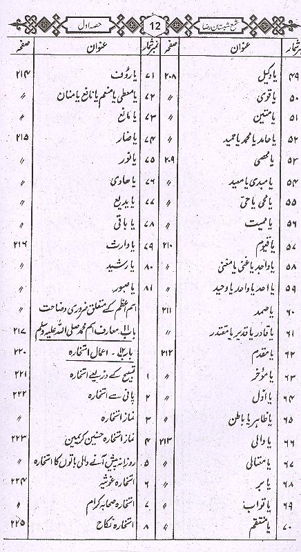 Shama Shabistan e Raza | شمع شبستان رضا اول تا چہارم